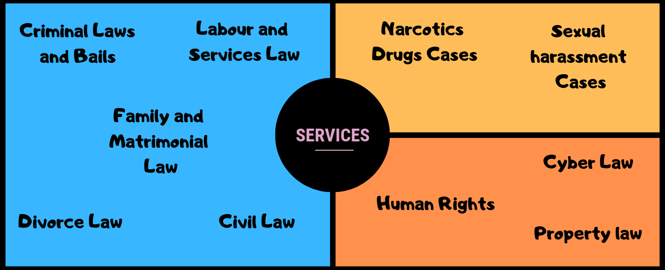 Aggarwal and Partners